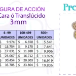 Figura de Acción