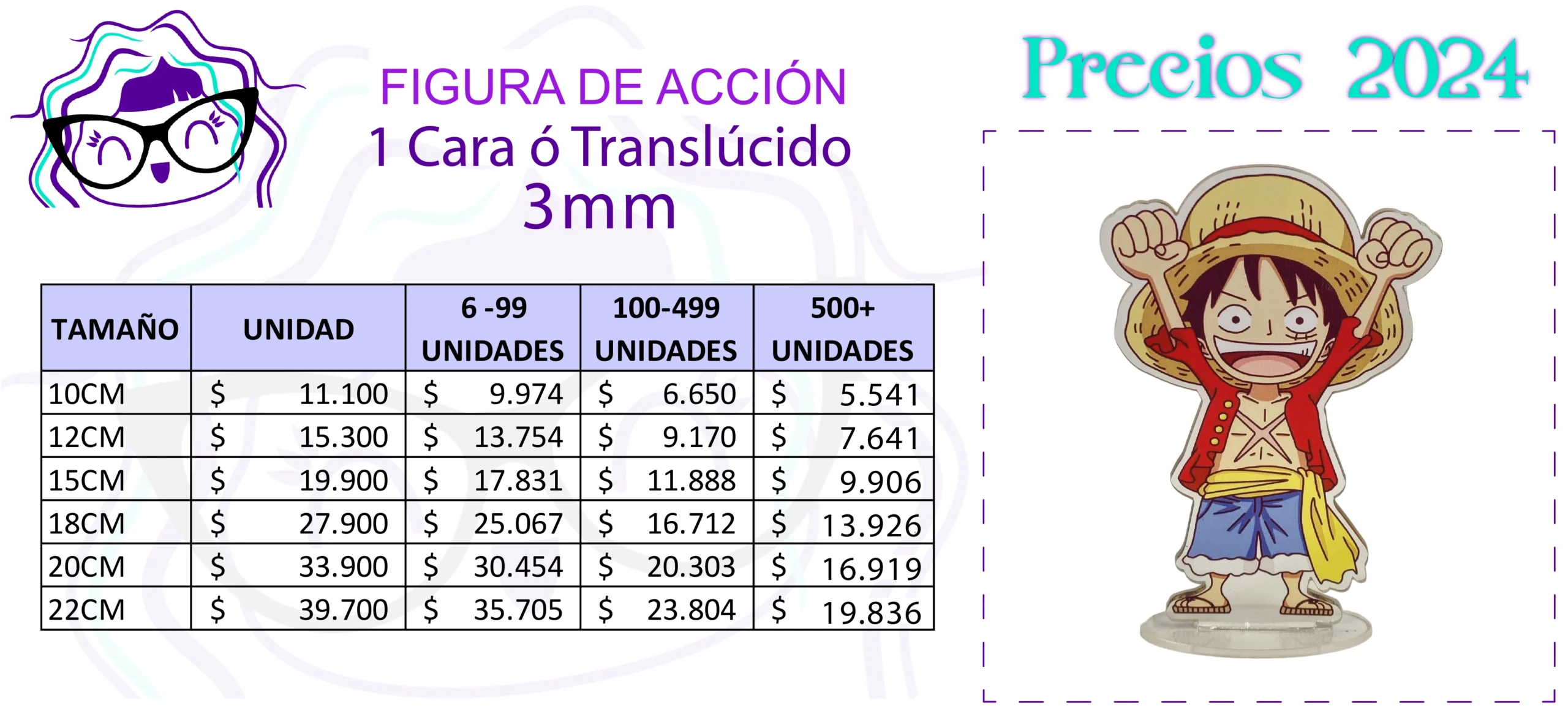 Figura de Acción